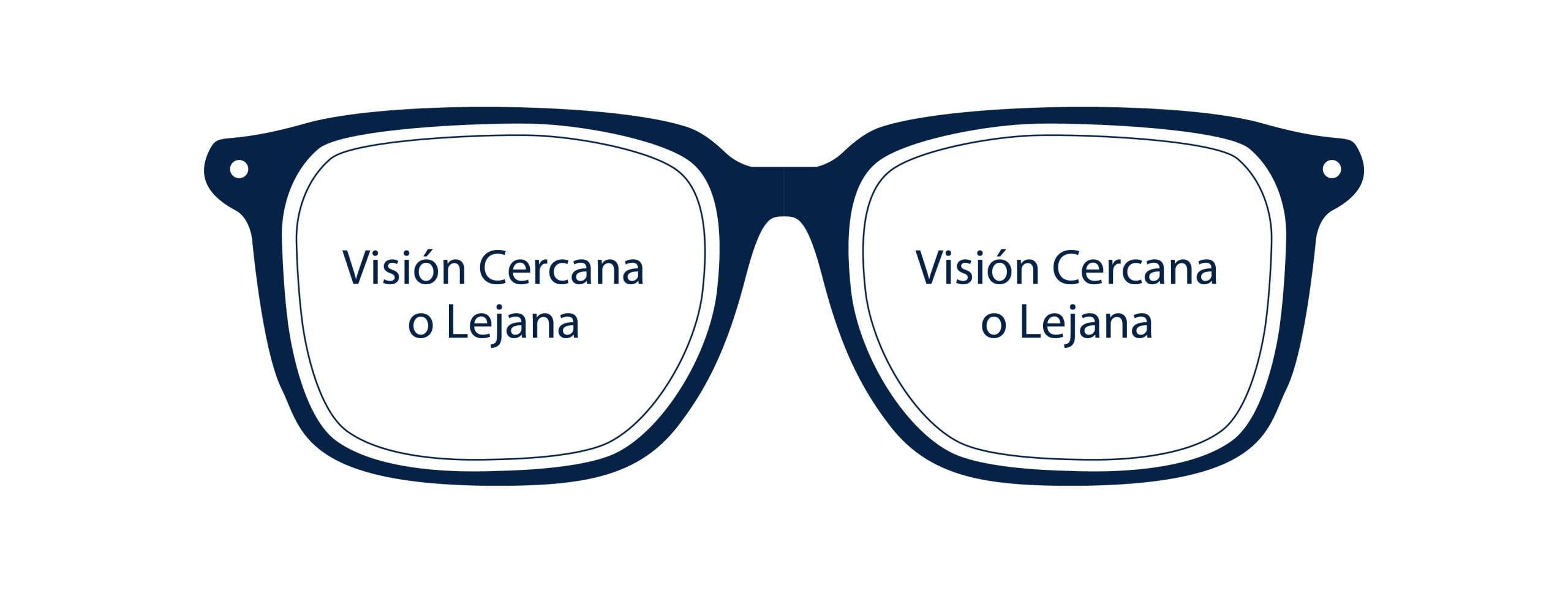 Lentes Monofocales - Óptica JLS